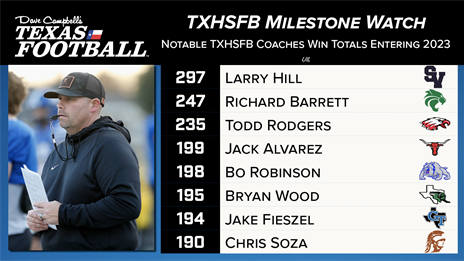 Notable TXHSFB Coaches Win Totals Entering 2023