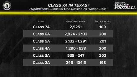 Why Adding Class 7A Isn't So Simple