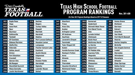 2023 Texas High School Football Program Rankings: Nos. 301 to 400