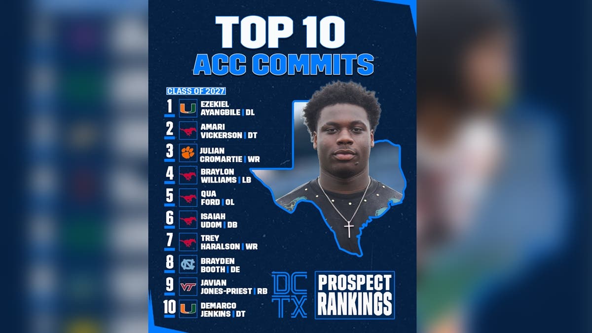 Top 10 ACC Commits from the Lone Star State