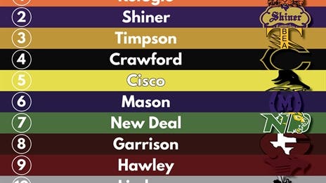 BREAKING: Official 2021 TXHSFB Preseason Rankings - 2A Division I