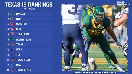 Texas 12 Rankings: Running Back Rooms & Front Seven