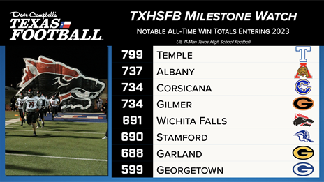 Notable All-Tiime Win Totals Entering 2023 TXHSFB Season