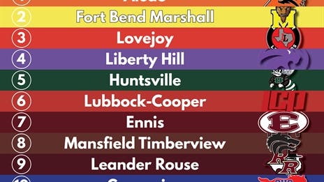 BREAKING: Official 2021 TXHSFB Preseason Rankings - 5A Division II