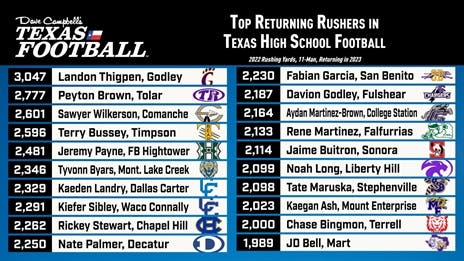 Top Returning Rushers in TXHSFB for 2023