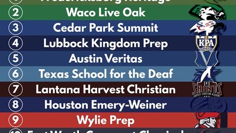 BREAKING: Official 2021 TXHSFB Preseason Rankings - Private School 6-Man