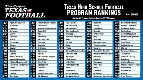 2023 Texas High School Football Program Rankings: Nos. 201 to 300