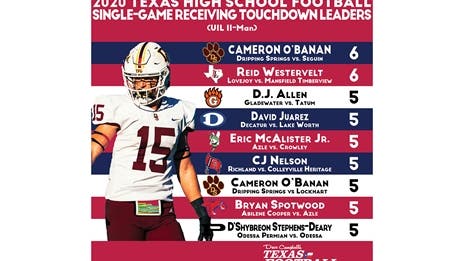 2020 TXHSFB Single-Game Receiving TD Leaders