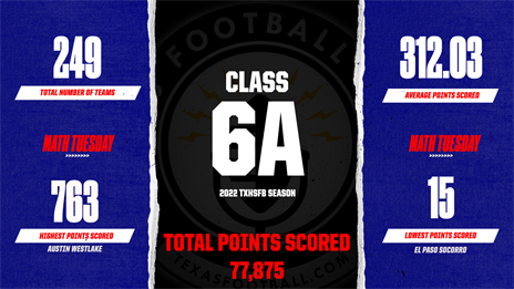 Comparing the Scoring Breakdowns of Each UIL TXHSFB Classification