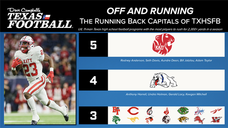 What is the Running Back Capital of TXHSFB?