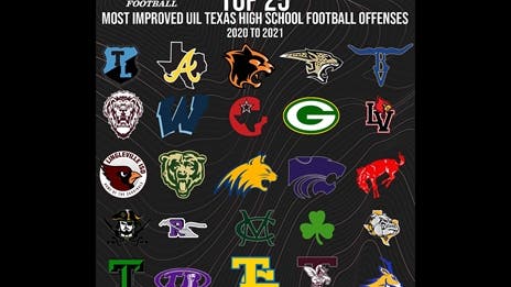 The Most-Improved Texas High School Football Offenses in 2021