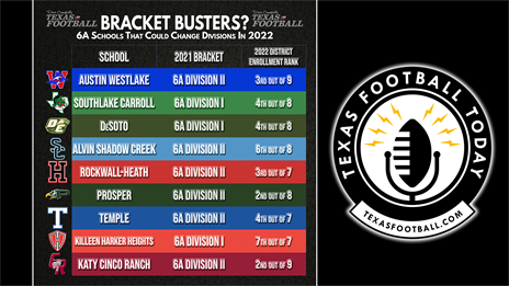 Which 6A Powers Could Switch Brackets in 2022?