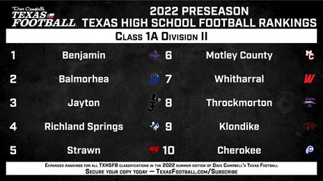 BREAKING: 2022 DCTF Preseason TXHSFB Rankings - 1A Division II