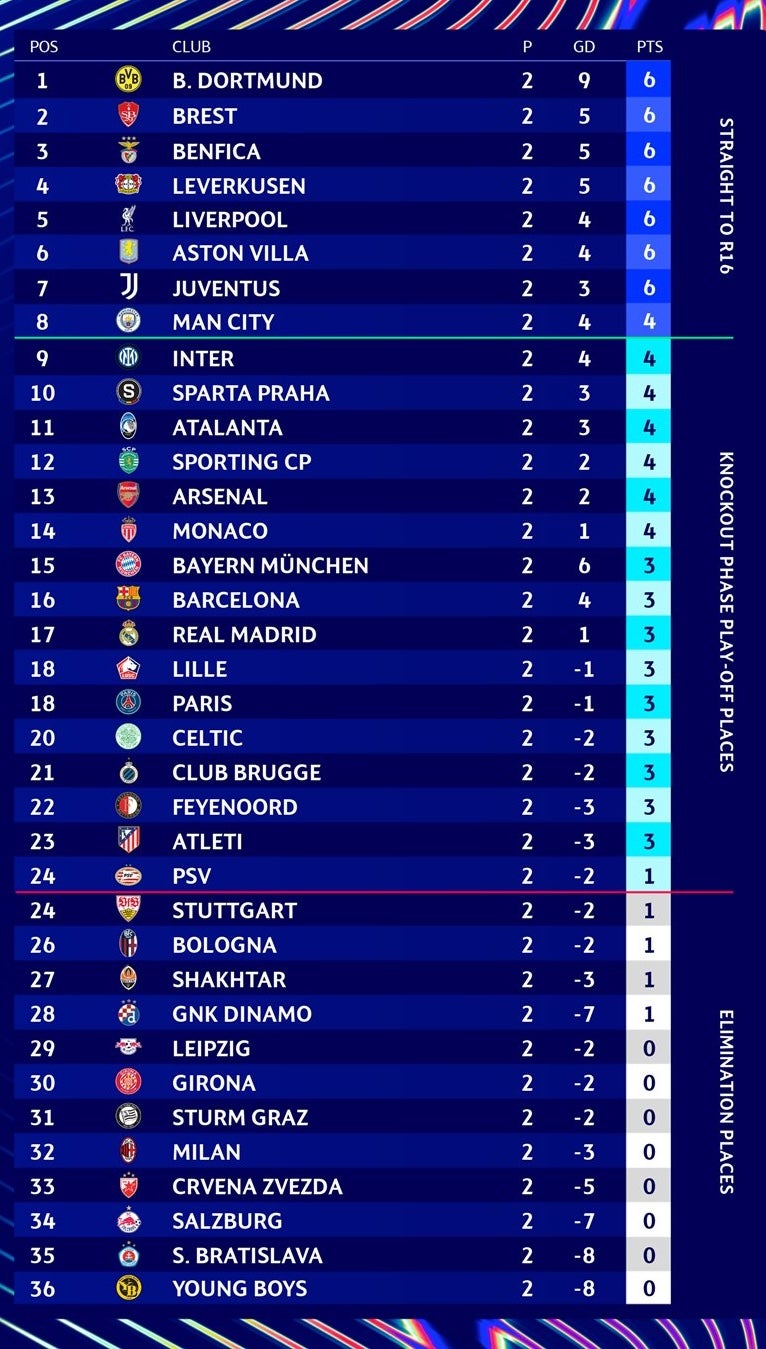 UEFA Champions League Standings BeIN SPORTS UEFA Champions League Standings BeIN SPORTS