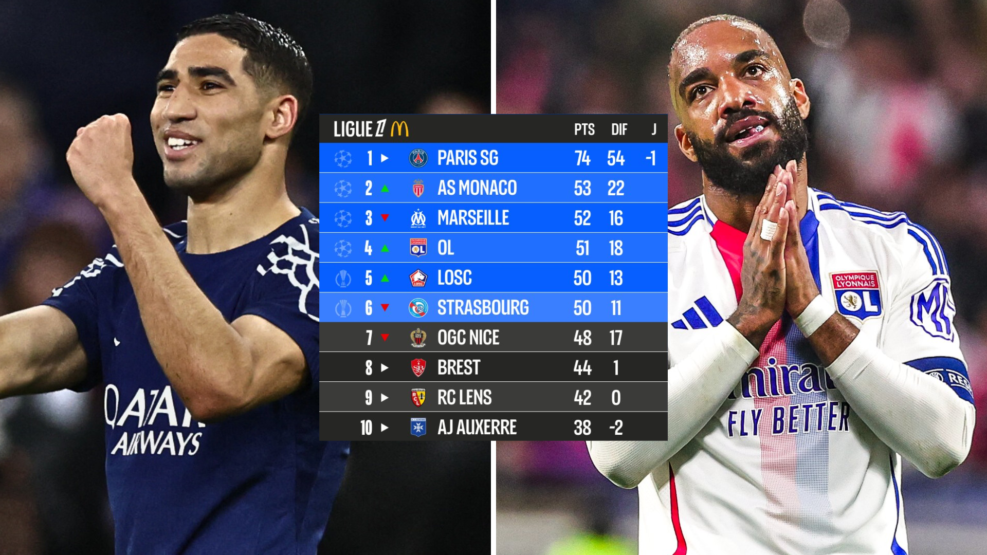 PSG y Lyon