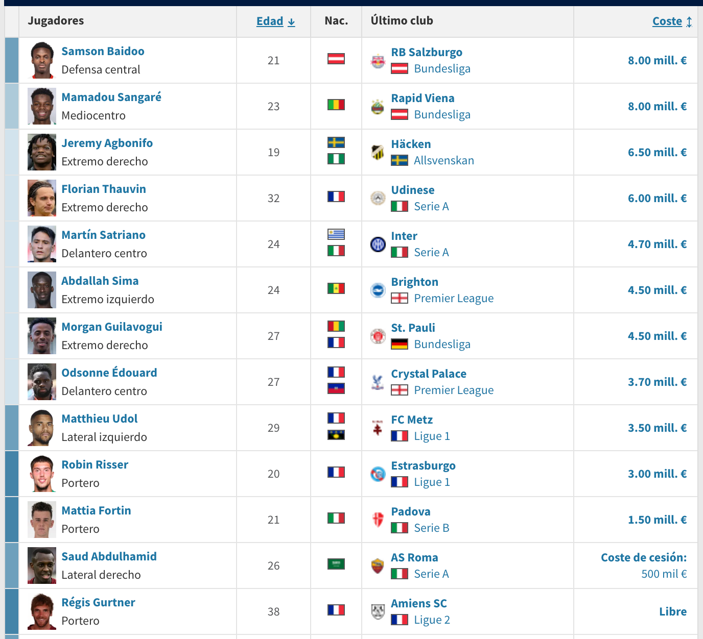 Fichajes precisos y scouting de alto nivel
