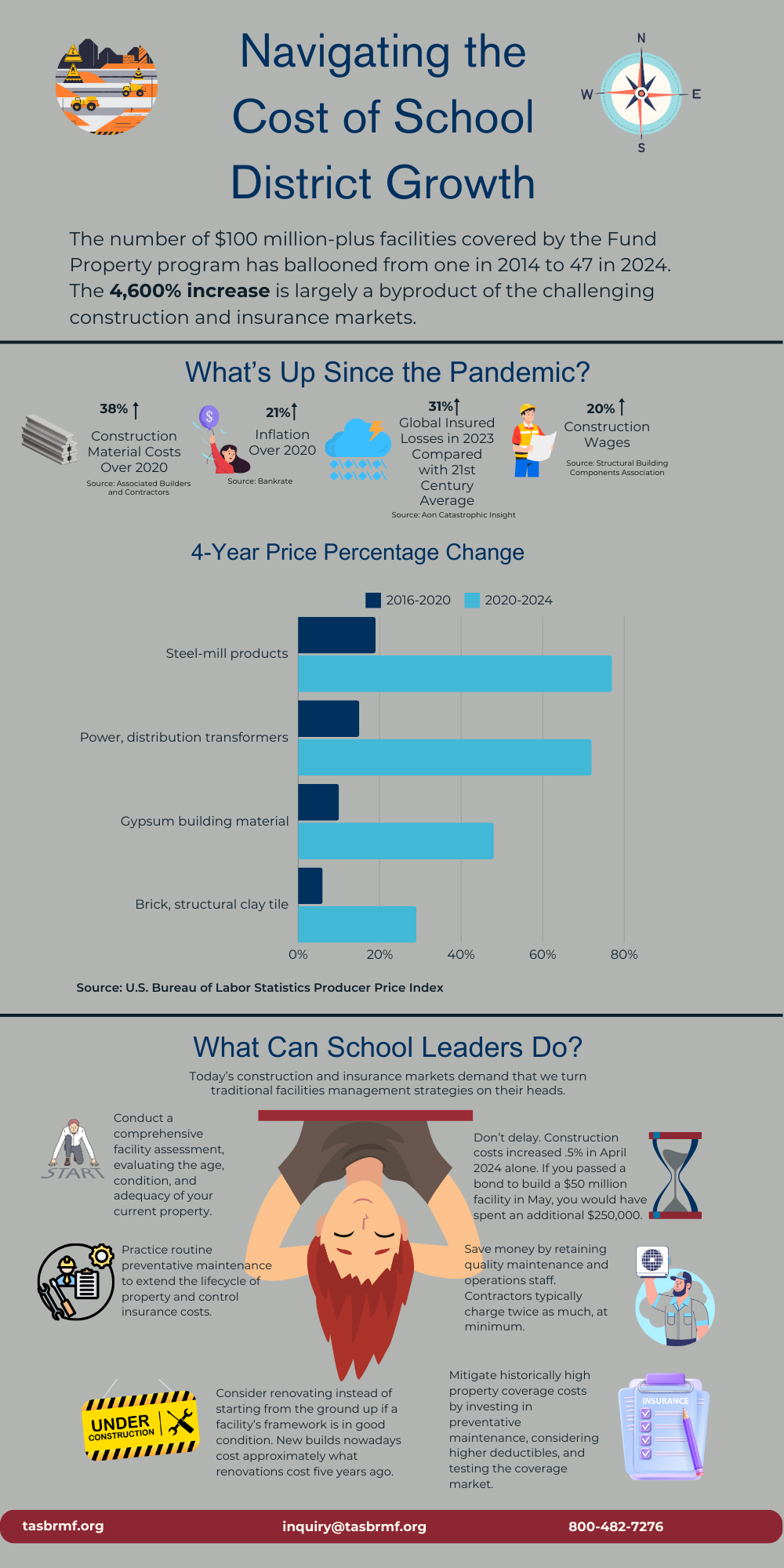 Infographic: Navigating the Cost of School District Growth