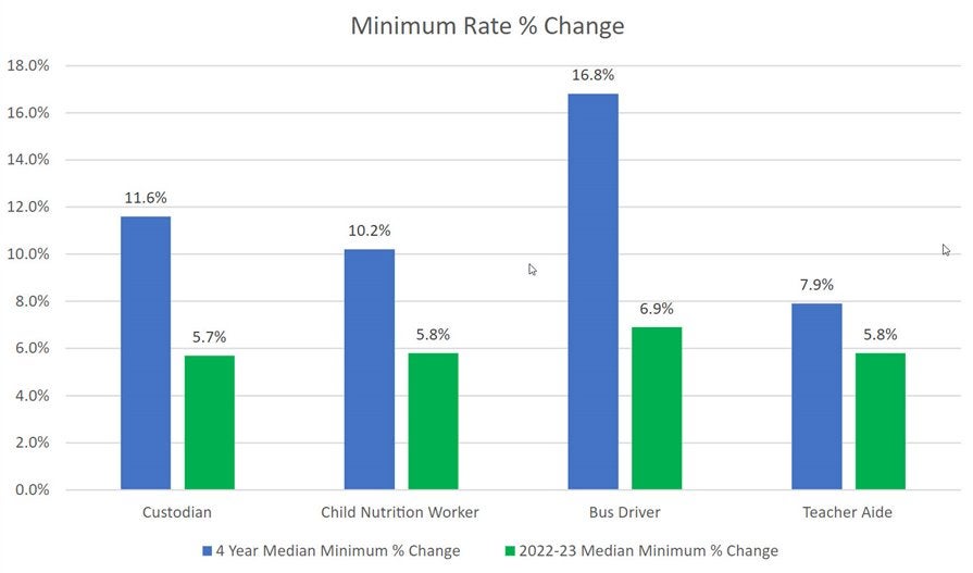 Pay Floor Chart