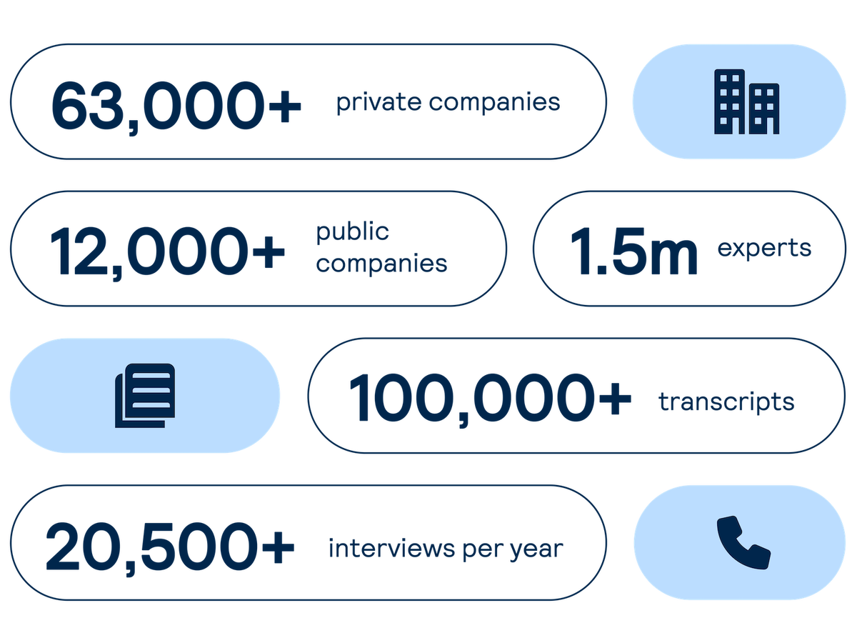 Statistics of number of transcripts in our transcript library.