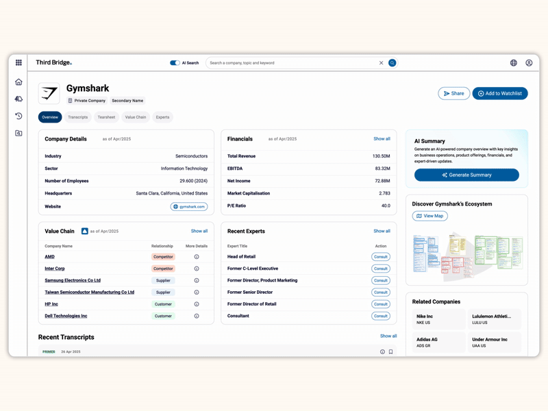 Company profiles screenshot
