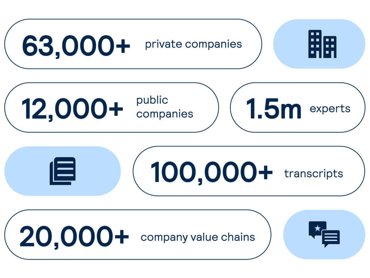 Stats of Third Bridge transcript library