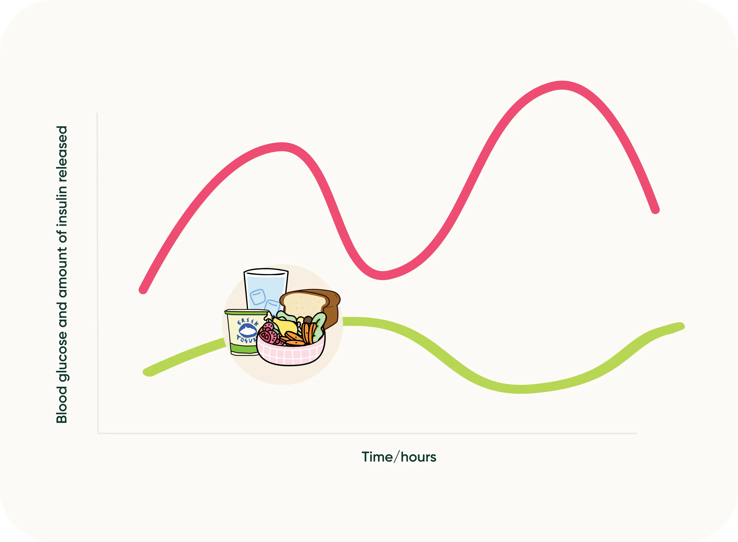 Blood sugar explained: What is it and how to manage it?