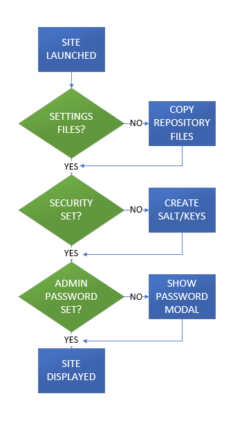 Deep Diving into the Azure Naming Tool - Soltisweb