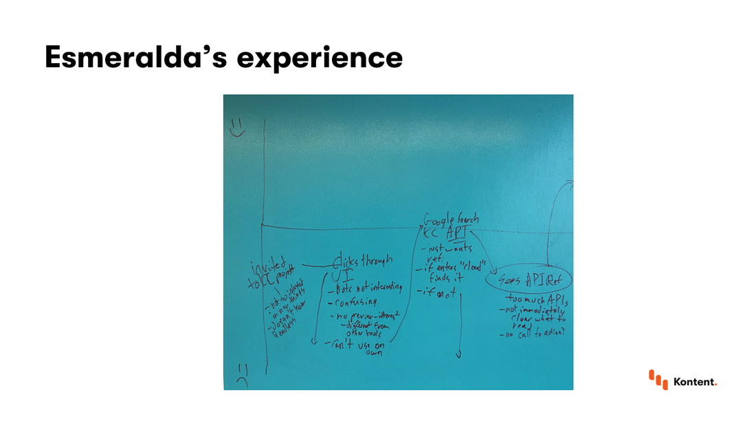 A whiteboard with an experience map as a graph with time as the X axis and happiness as the Y axis