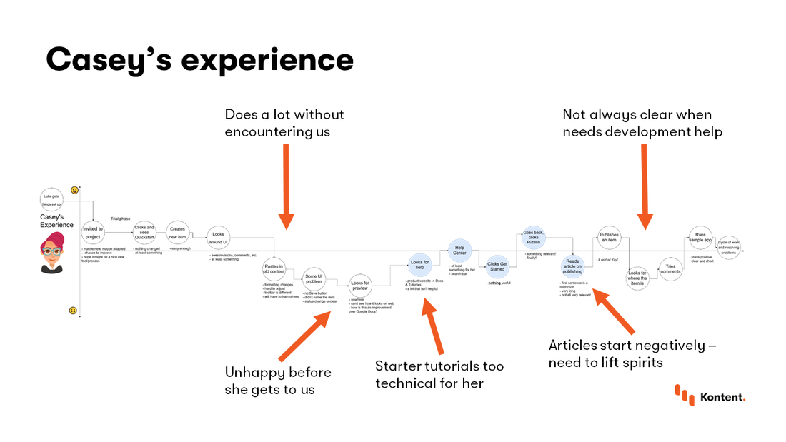 The map of Casey's journey with arrows pointing out some specific events