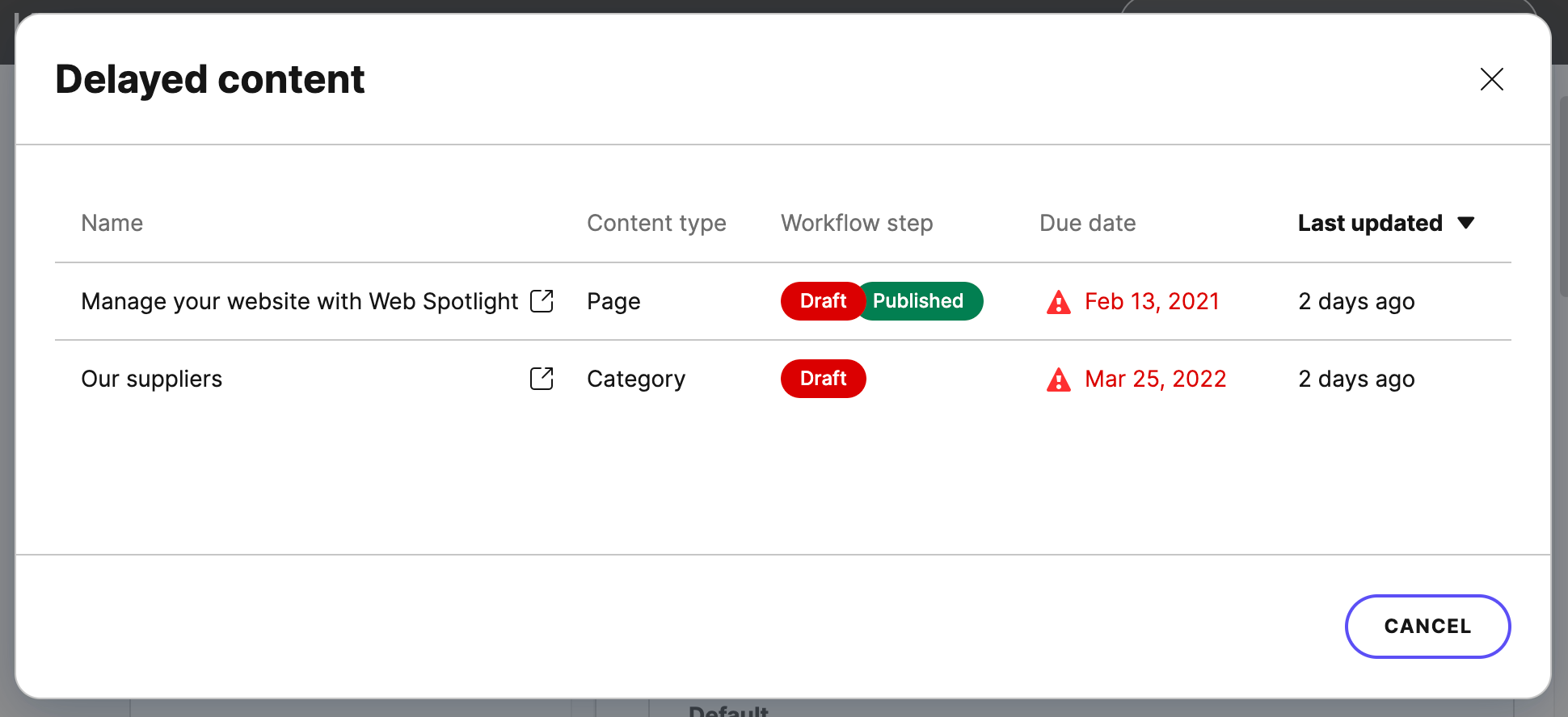 Delayed content items in its modal window in Home > Project overview.
