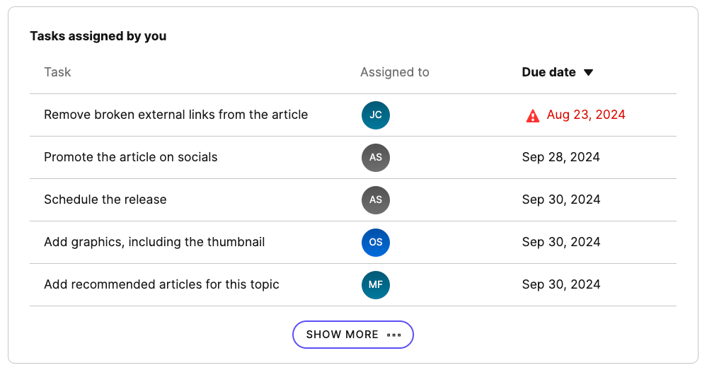A widget showing a tabular list of task names, assignees, and due dates.