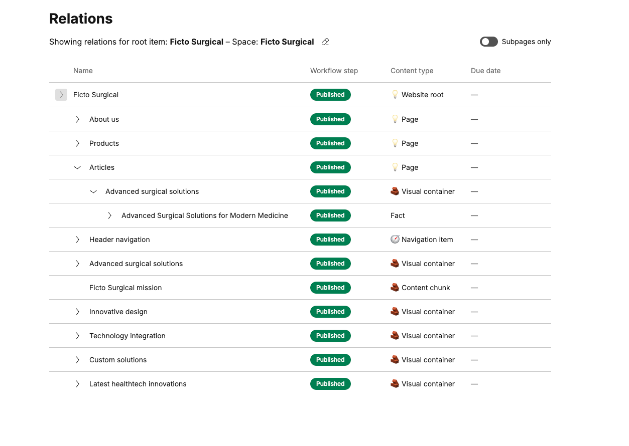 Showing relations for the root item of a specific space.
