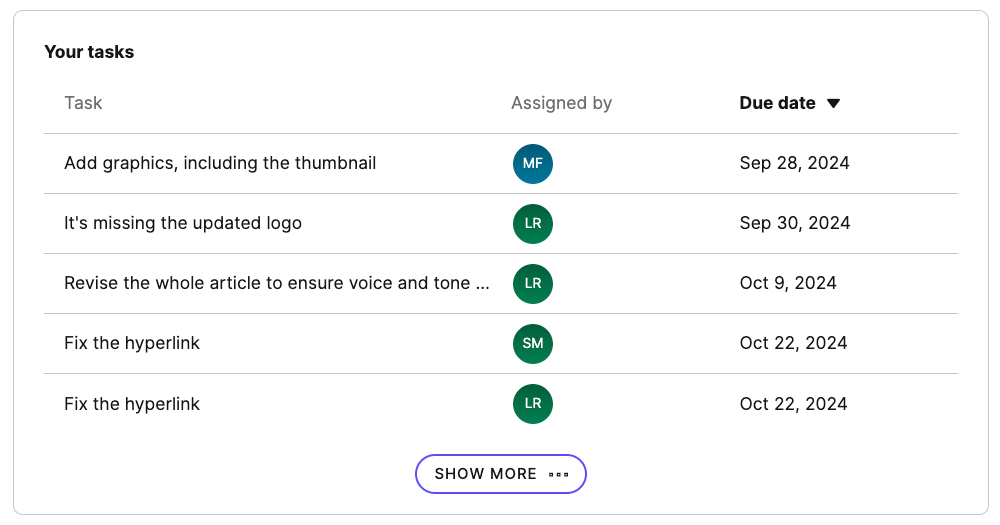 Tasks assigned to you