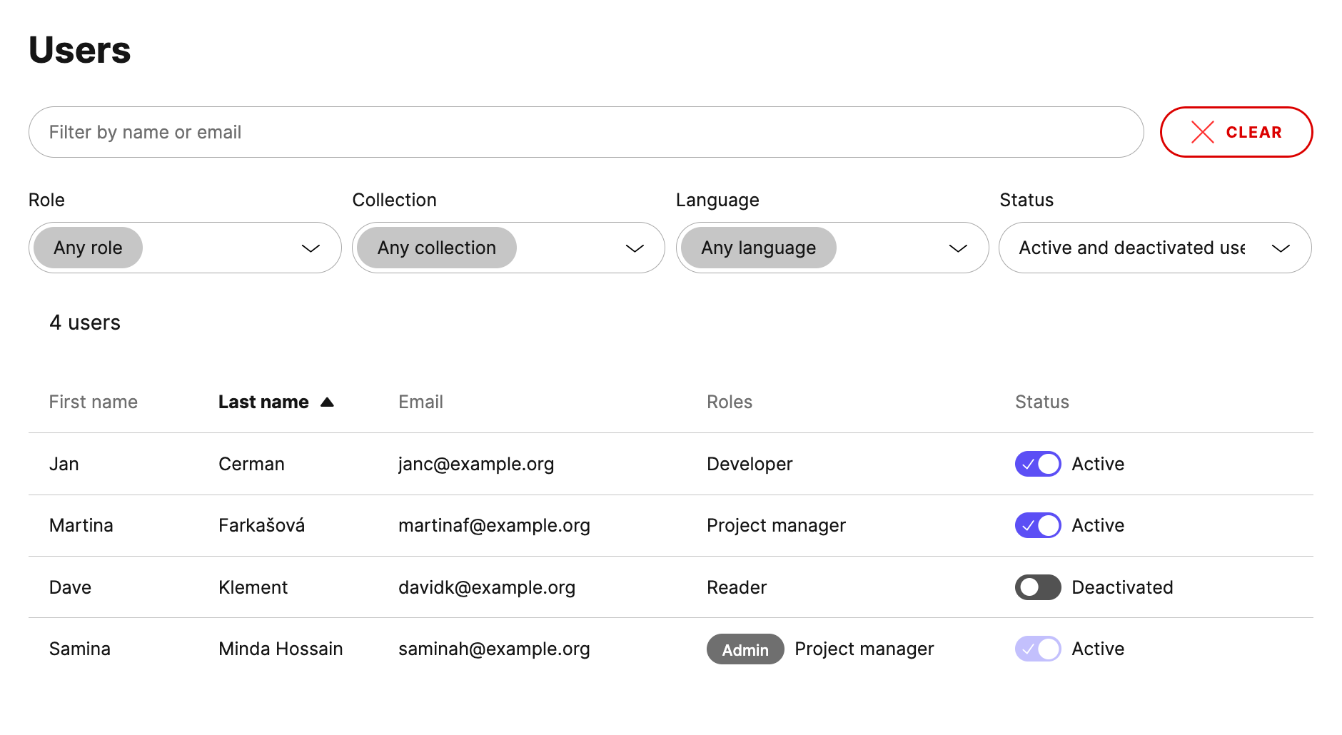 List of users in the project, including deactivated a user.