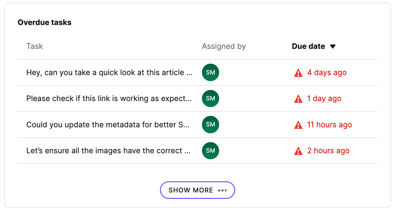 A widget showing a tabular list of task names, their assignees and due dates.