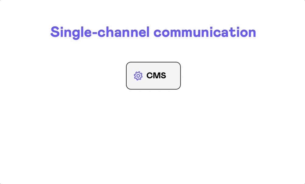 Differences between single-channel, multi-channel, and omni-channel communication depicted with a diagram.