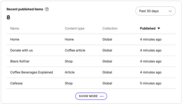 Widget that shows a short list of recently published items in the past 30 days