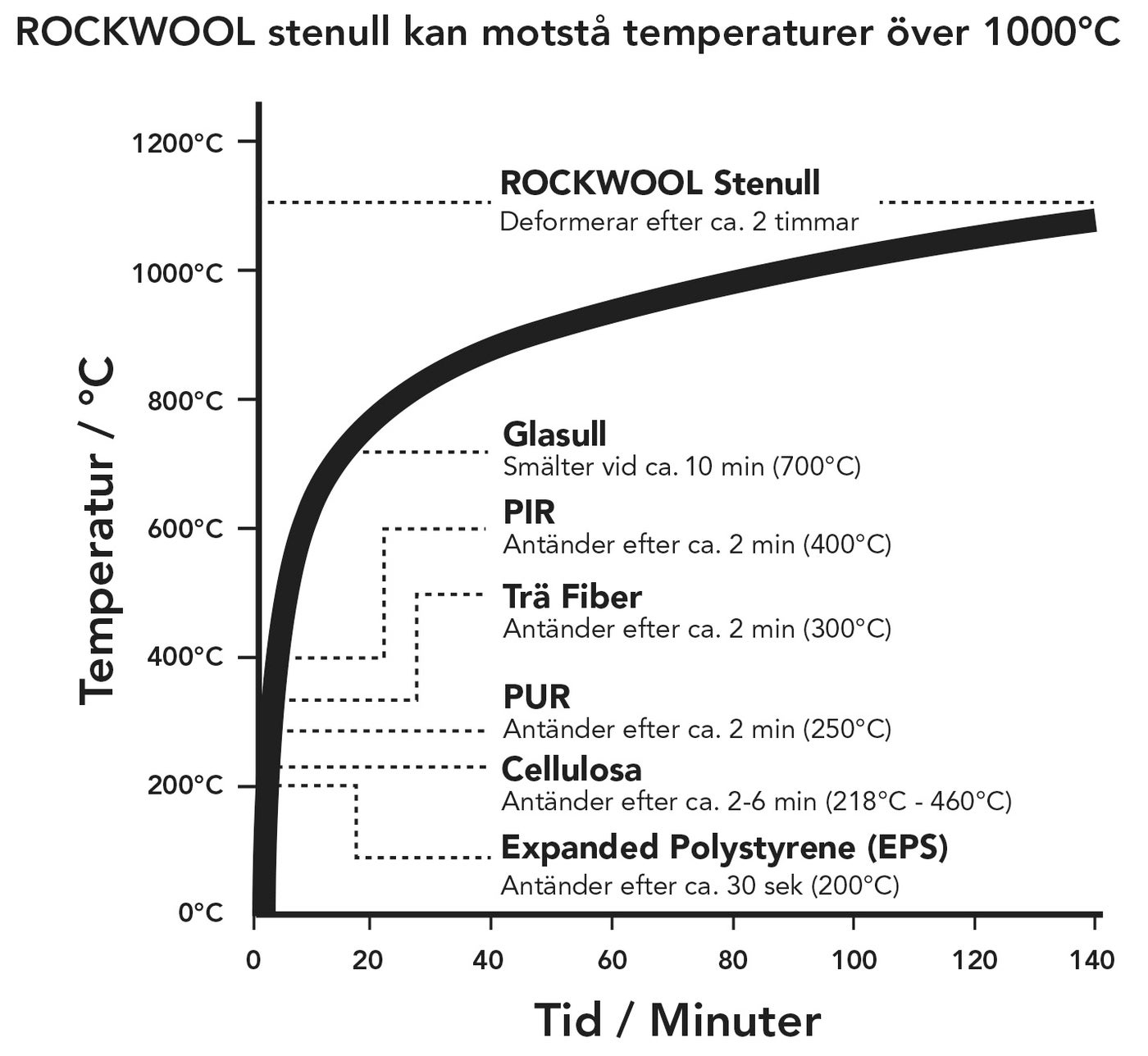 Bra Att Veta Brandisolering Rockinfo