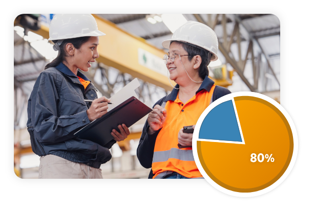 A chart showing 80% of the workforce