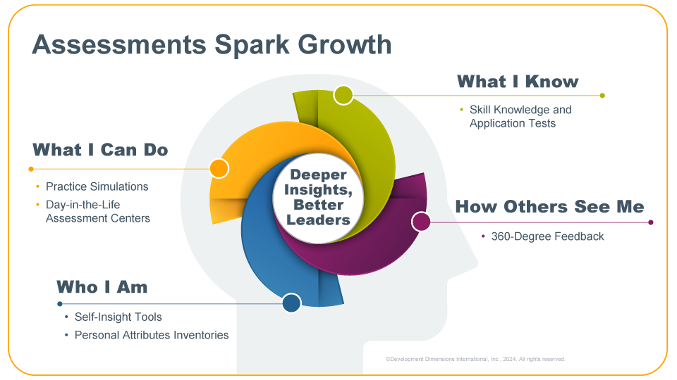 slide from Verity Creedy's ATD 2024 session outlining how different assessment types spark growth and help leaders develop
