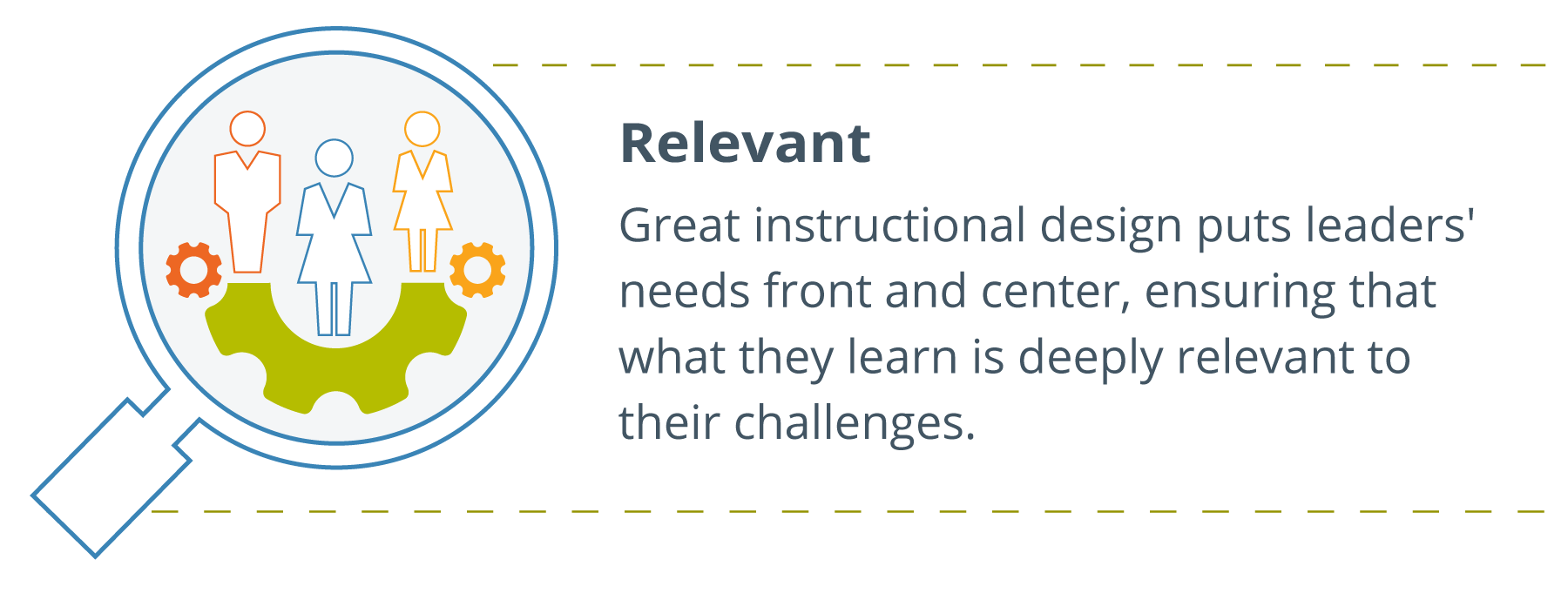 Adopt LeaderFirst Instructional Design Principles DDI