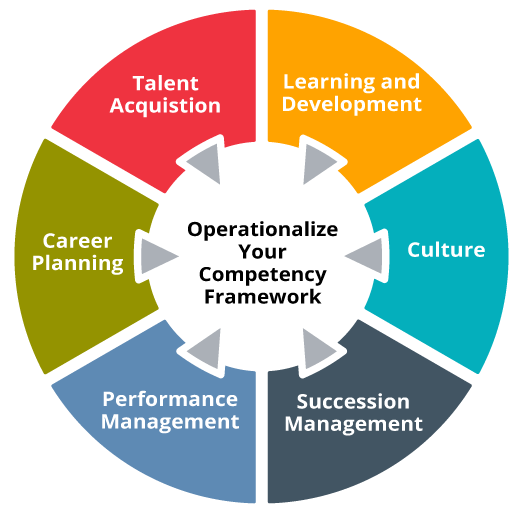 Leadership Competency Framework Template