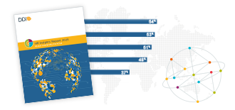 Global Leadership Forecast Report with Graphs
