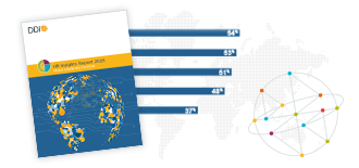 Global Leadership Forecast Report with Graphs