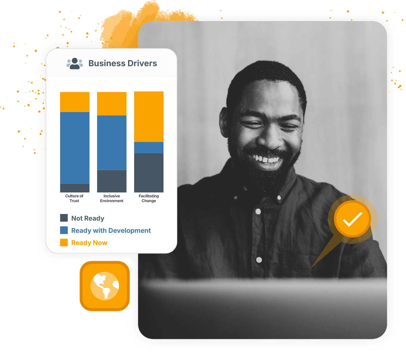 Tableau de bord d’évaluation du développement du leadership et résultats de l’examen professionnel.