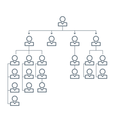 Learn how personality insights develop middle managers. | DDI