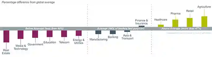 A large graph