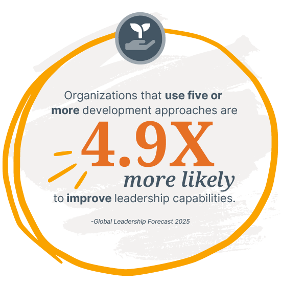 Cercle orange doré autour des mots « les organisations qui utilisent cinq approches de développement ou plus sont 4,9 fois plus susceptibles d’améliorer leurs capacités de leadership ».