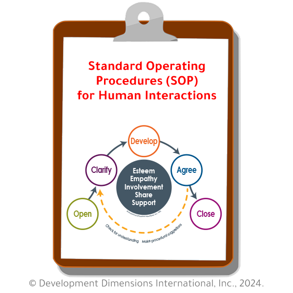 clipboard with Hitachi Energy's Standard Operating Procedures (SOP) for Human Interaction, which includes a model of DDI's Interaction Essentials and Key Principles