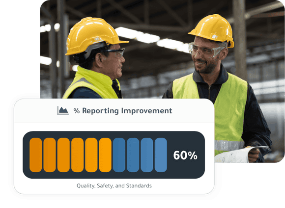 Two manufacturing workers wearing hard hats, safety glasses, and high-visibility vests talk on a factory floor while reviewing a document. Overlay graphic shows “% Reporting Improvement” with a bar indicator at 60% for Quality, Safety, and Standards.